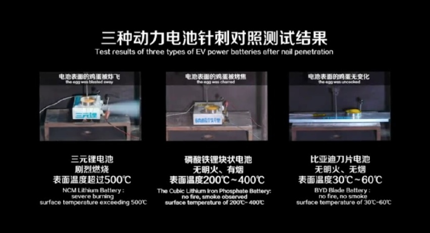 刀片电池翻车了？汉EV高速对撞后车损严重又“自燃”闹哪般？