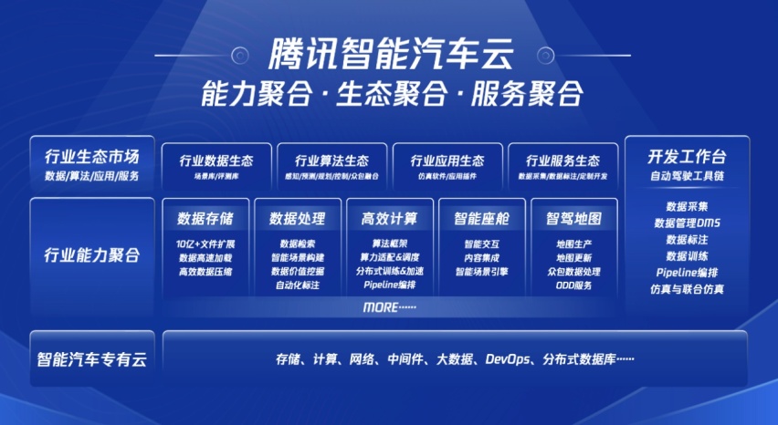 副本【新闻稿】腾讯升级“车云一体化”战略，助力汽车产业构建云上新生产力1633.png