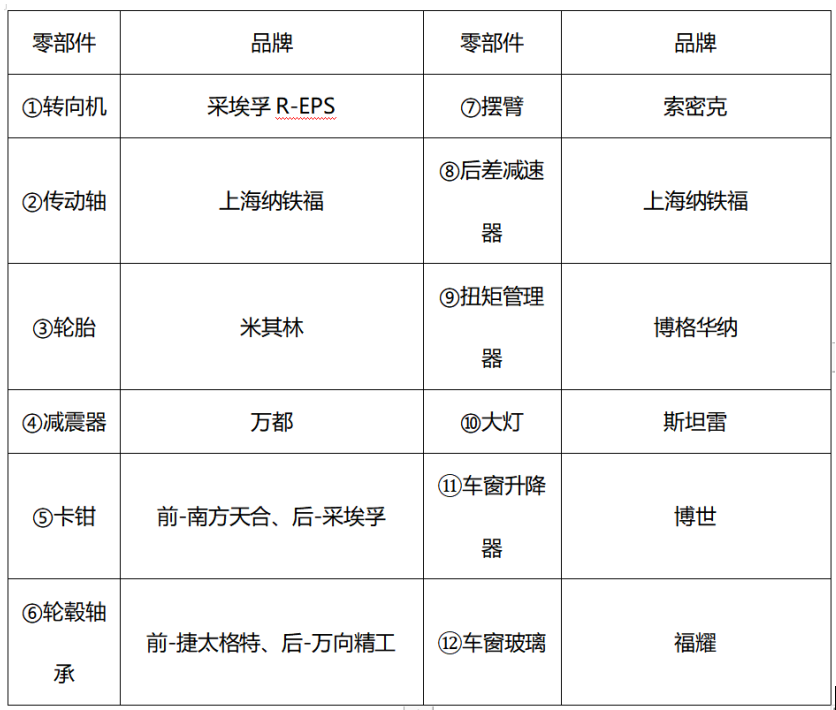 国产车跑16万公里后发动机是怎么样的？我们拆开看看
