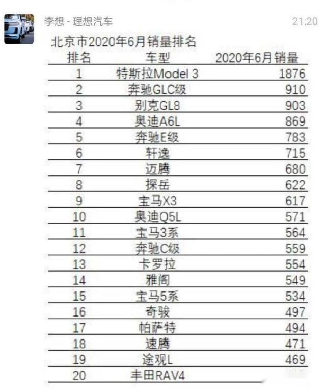 李想:特斯拉凭什么能赢?