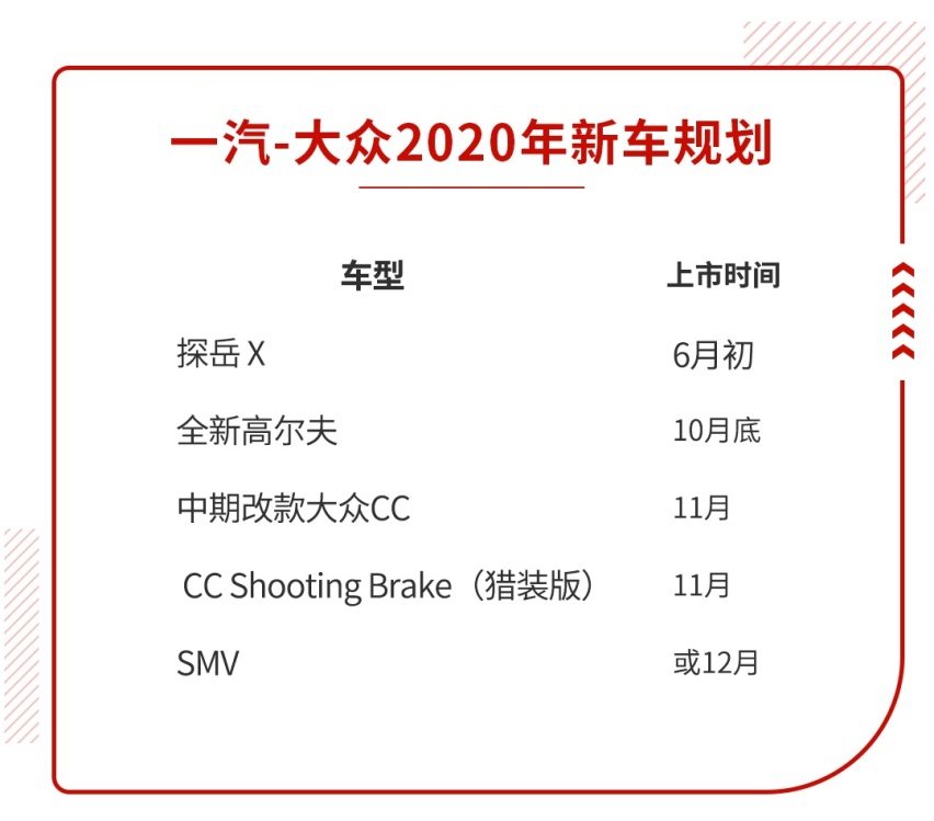 大众党的福音！5款新车下半年陆续来，务必等等