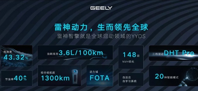 百公里油耗仅3.6L，吉利汽车全新动力系统-雷神动力