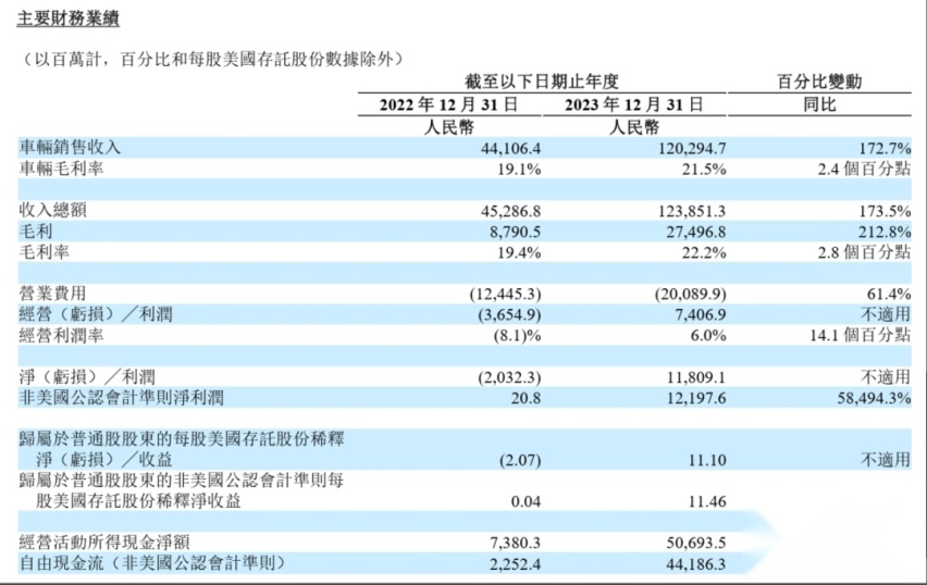 坦克700 Hi4-T上市；理想全年营收破千亿；智己L6全球首秀