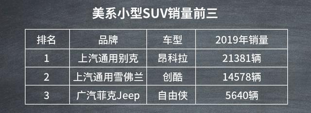 买车看过来！十二款不同级别、国别的SUV销冠盘点