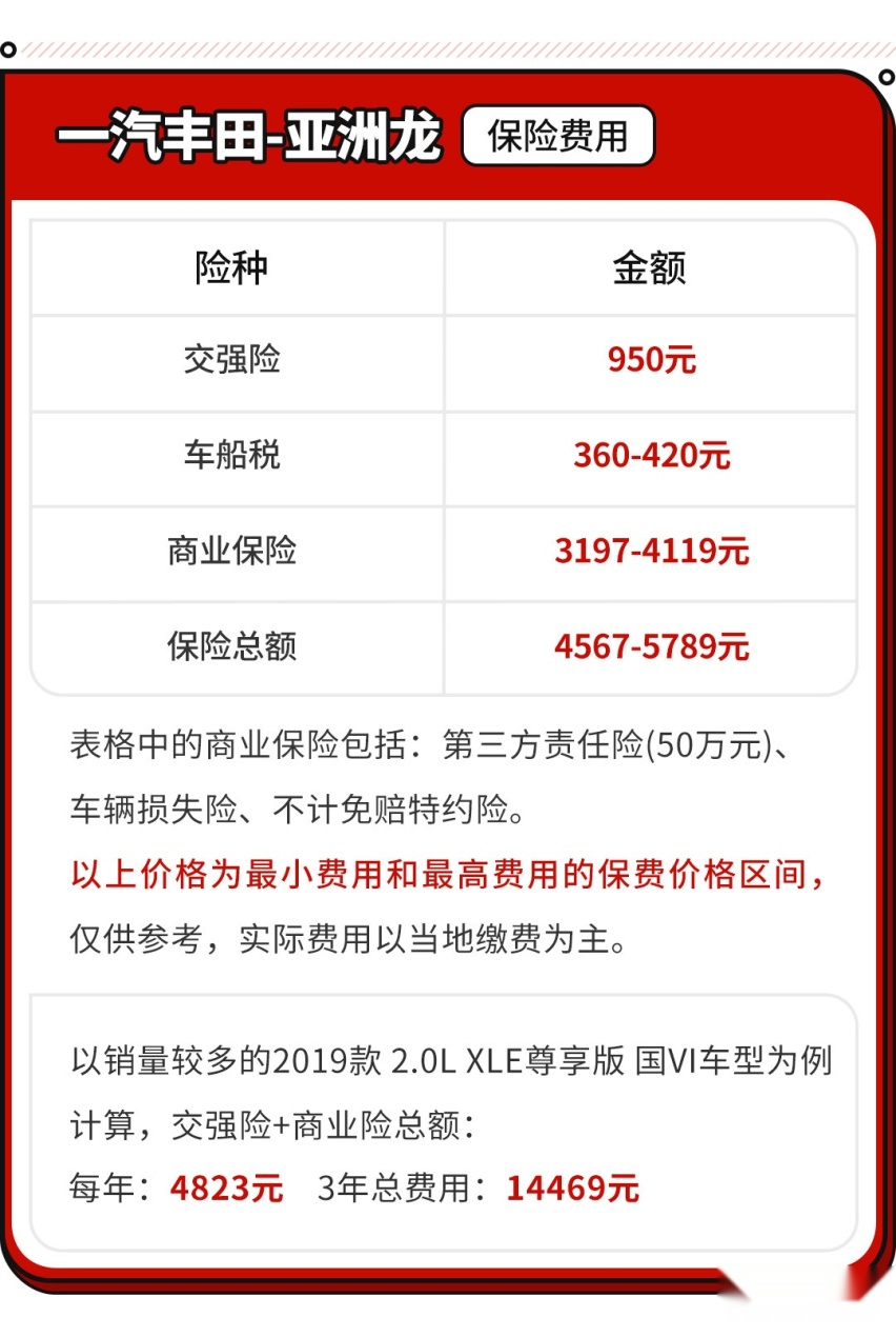 40万的气场！这款丰田轿车只卖20万 但用起来贵吗？
