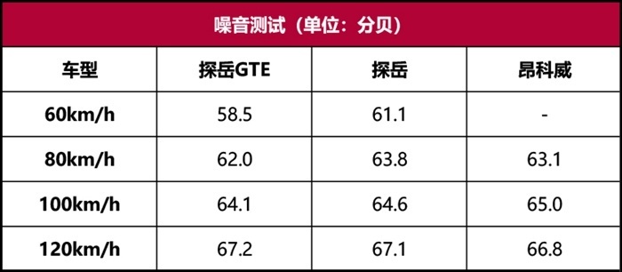 大众探岳GTE性能测试：整体体验成熟完善，细节还可优化！