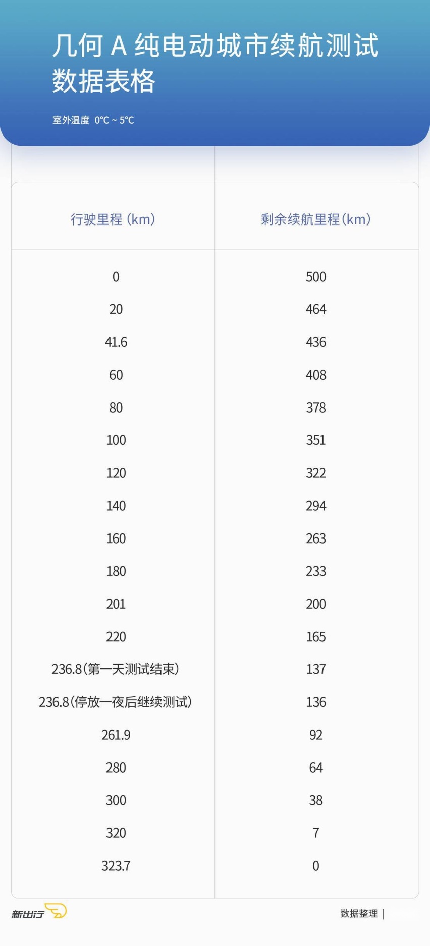 几何-A-城市续航.jpg