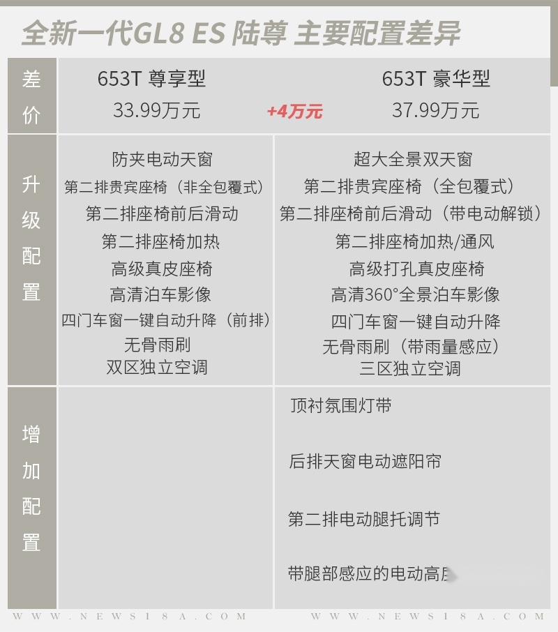 网通社汽车