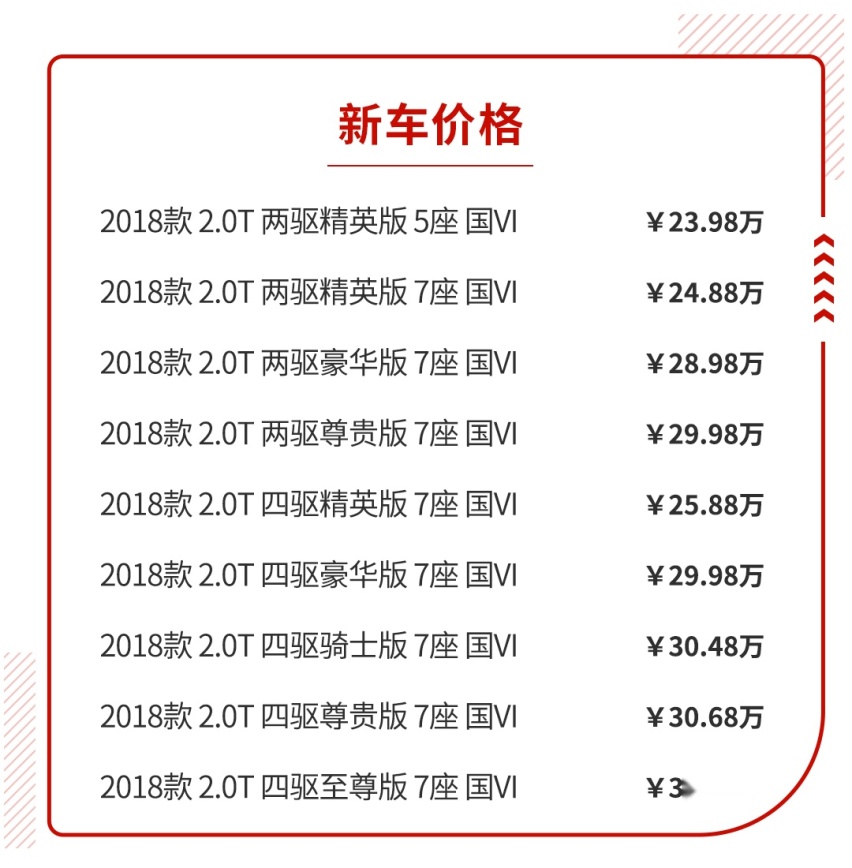 多年不换代还加价卖！竟然一大堆人叫好！神奇