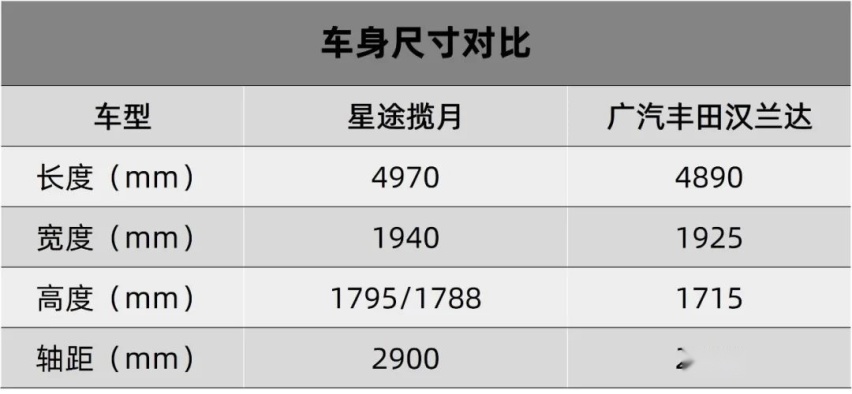 星途揽月想要火，得学会站C位