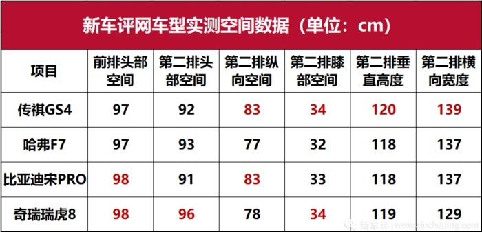 10-15万选啥？GS4/F7/瑞虎8/宋Pro对比（上）