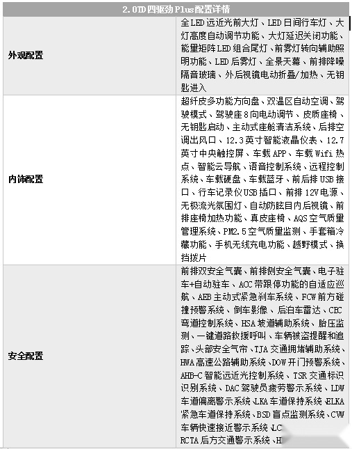 个性之选 领克05购车手册 主推2.0TD两驱耀Plus