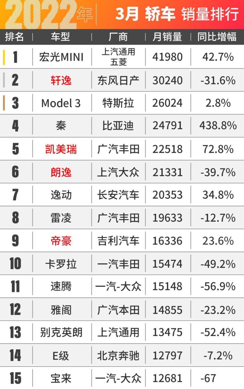 丰田赛那卖爆了!不加价等5个月