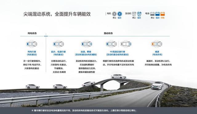 全新一代K3“顶配”上市 全面深化东风悦达起亚产品战略
