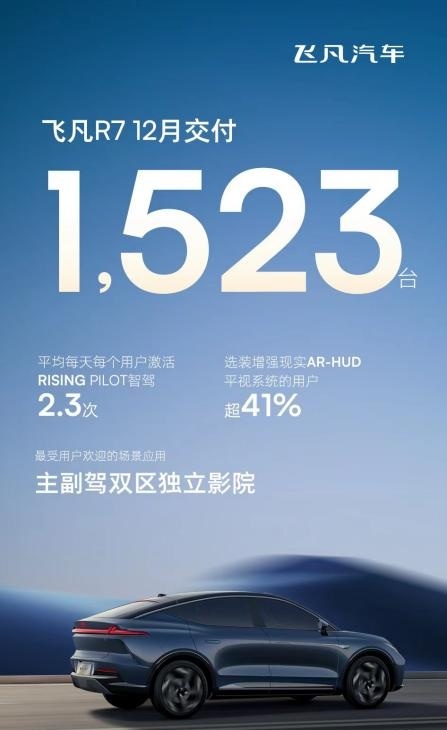 “与其WHY不如飞凡R7” 飞凡推出限时购车礼遇