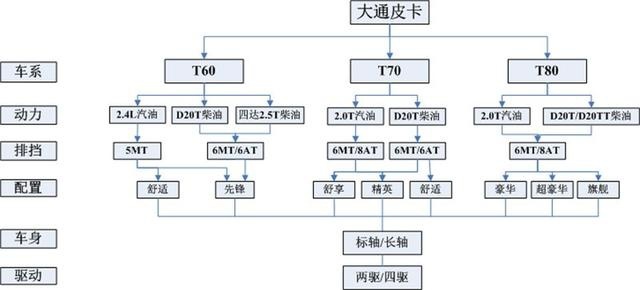配备一体式大屏幕 上汽皮卡T90内饰专利图曝光
