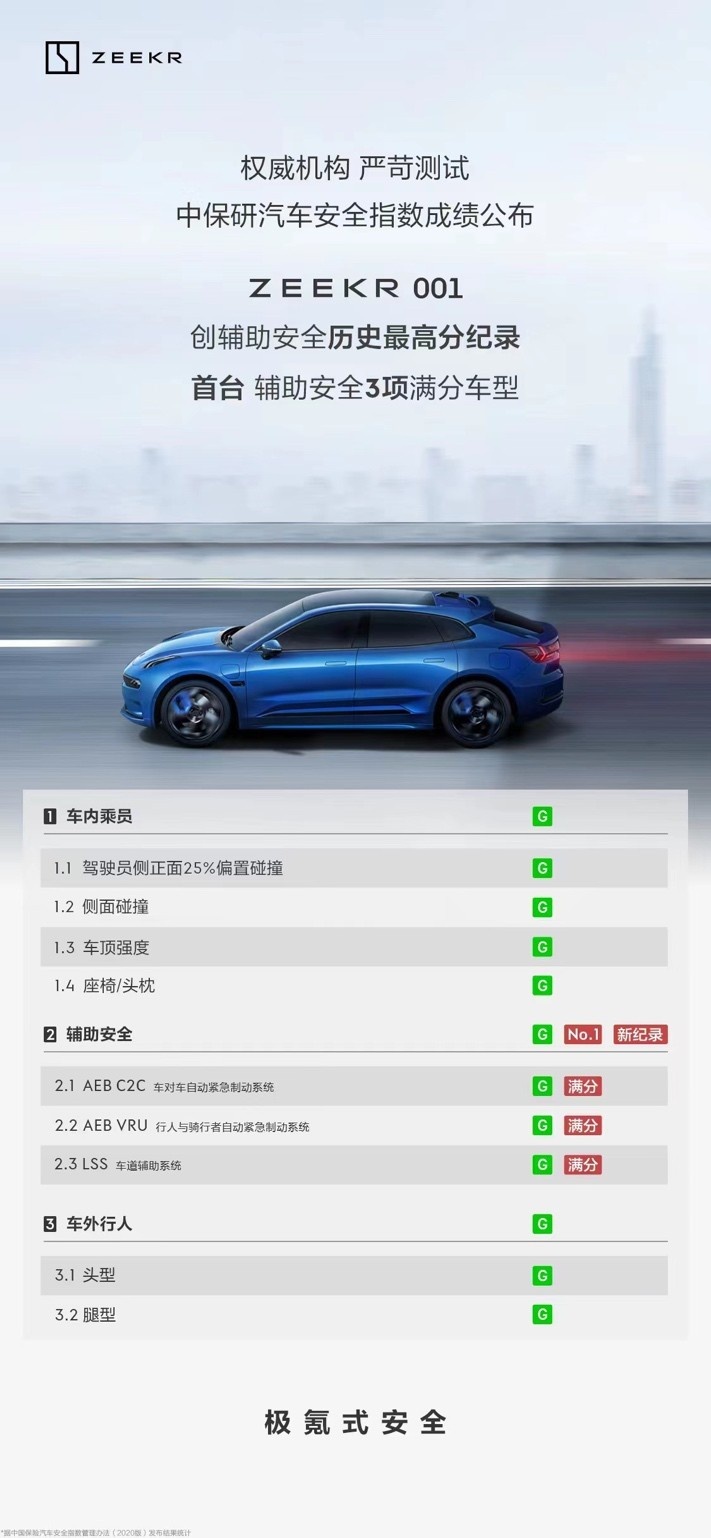 创辅助安全历史最高分纪录！极氪001中保研碰撞测试获最高评价