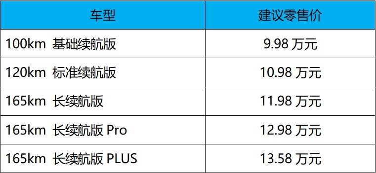 蓝电E5 PLUS上市，165km纯电续航打破常规