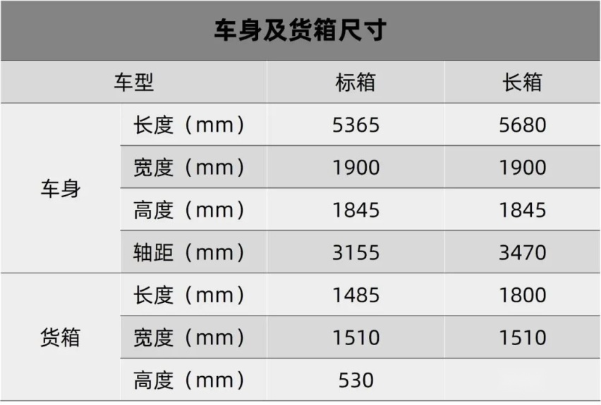 “上汽牛”正式上市，岚图FREE开启预售…丨今日车闻