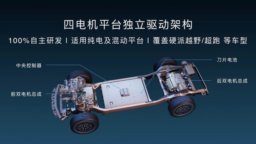 比亚迪百万豪车！硬派越野+超跑+黑科技 网友：有钱真能横着走！