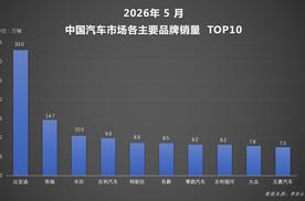 比亚迪前5月领跑车市 稳居品类及新能源双榜首