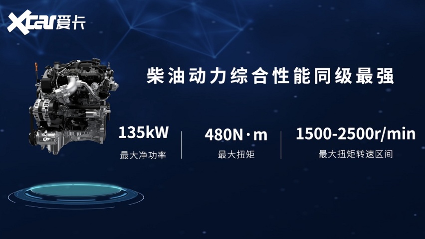 2.4T长城炮开启预售12.58万元起 山海炮Hi4-T亮相北京车展