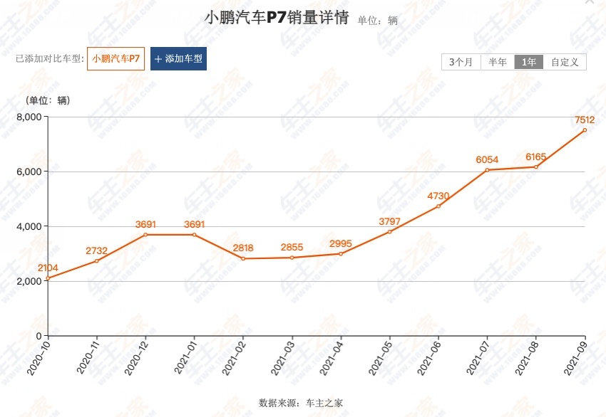 裸车27万元的电车、插电混动和轻混谁更值得购买？