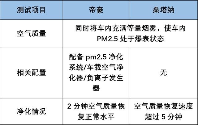 数据说话，吉利帝豪竟然“刚”上了桑塔纳、别克英朗