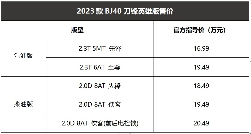 王者再出道!新款BJ40刀锋英雄正式上市,16.99万元起