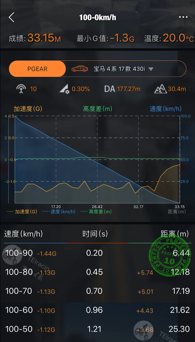 刹车改装真的能缩短刹车距离？【百公里测试视频】宝马4系升级TEI刹车套