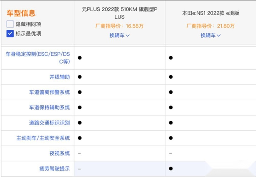 自主新能源实力如何 比亚迪跟本田咋选？