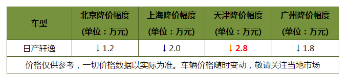 11月轿车销量排行榜！大众成赢家 轩逸/朗逸销量双双突破五万