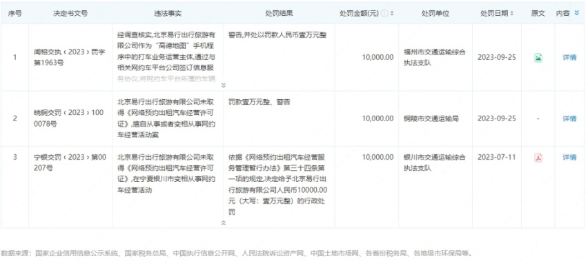 暗流涌动的网约车：滴滴、高德、腾讯们终将殊途同归？