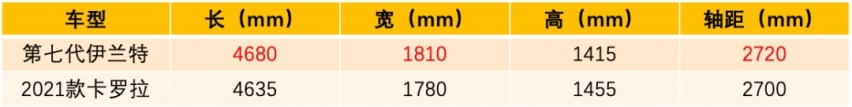 平平淡淡才是真？10-15万家轿能买到的不只是经济实用
