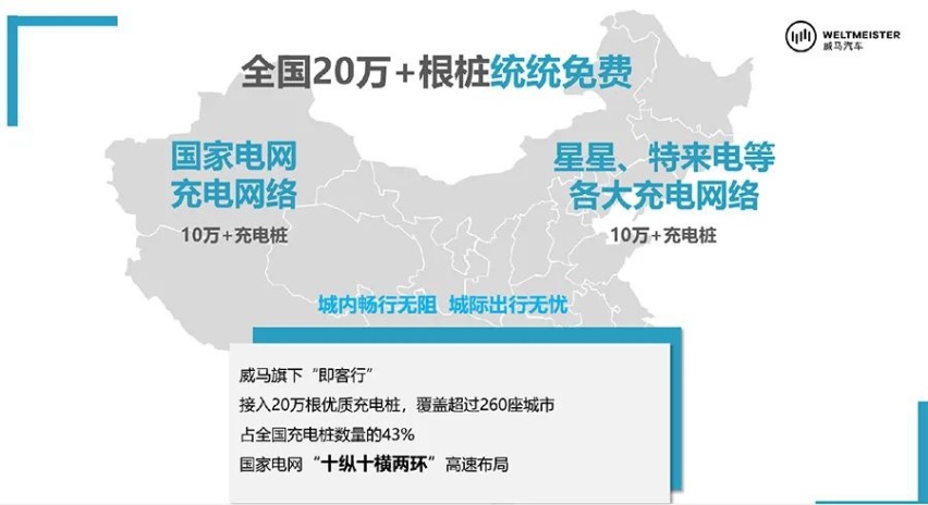 半价买车、免费充电、保值回购？威马直购是套路还是真划算？