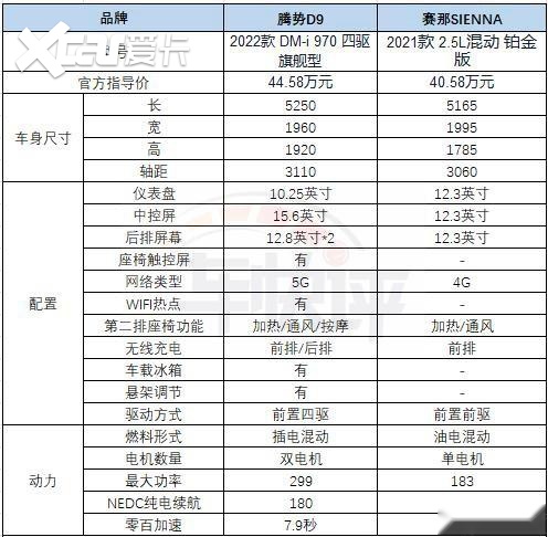 比丰田赛那还贵的腾势D9，为何能上市后能持续热销？