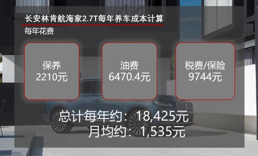 月均花费超1200元长安林肯航海家用车成本解读