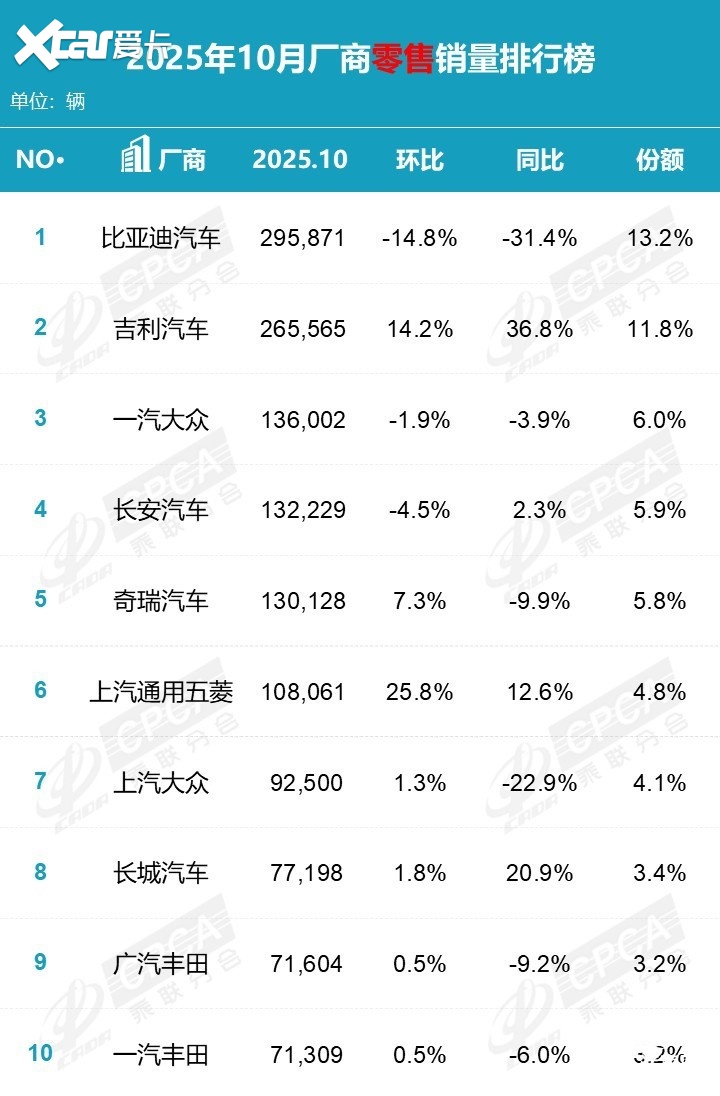 北京现代与李凤刚的挑战