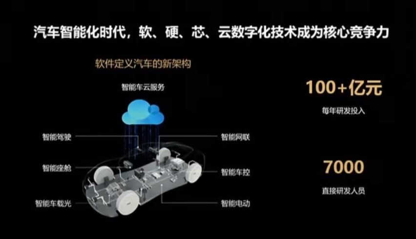 想“活命”就得选华为，余承东喊话车企安的哪门心思