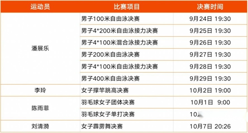 极氪官宣#致敬中国冠军#，破世界纪录可获极氪001 FR