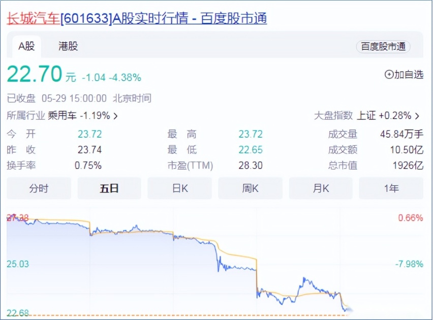 谁输谁赢？“长城举报比亚迪排放造假”事件10问10答，如何收场？