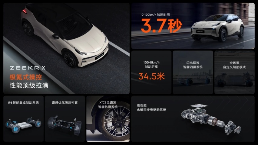 售价18.98万元起，新奢全能SUV极氪X正式上市，开创紧凑级豪华标杆