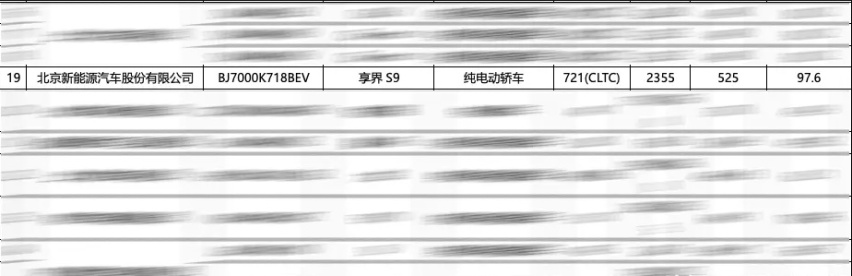 享界S9新续航版本曝光，续航721公里，赢过奔驰E级有多大胜率？