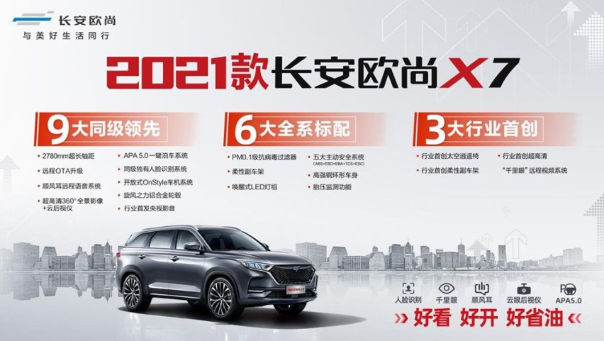 新款长安欧尚X7上市 售价7.77万-12.99万元