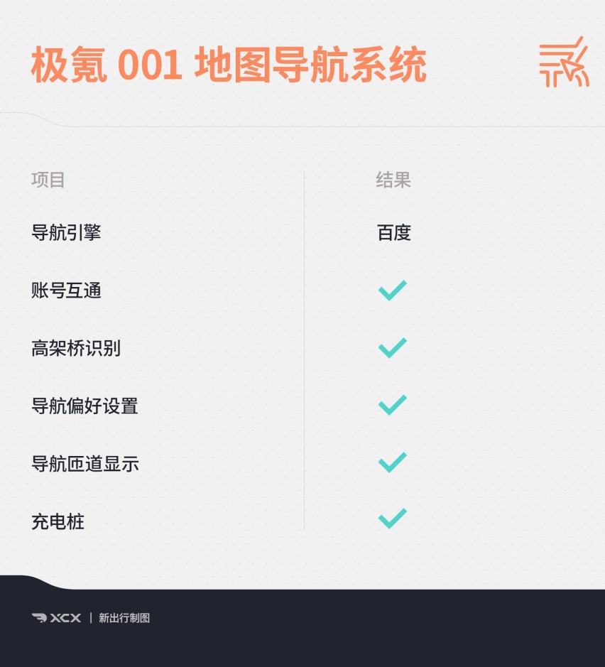 智能座舱测试12 量产版极氪001的车机表现到底如何？