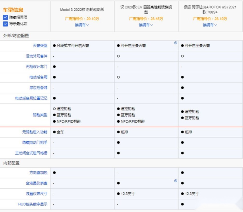 纯电轿车怎么选 特斯拉一定是最优选吗？