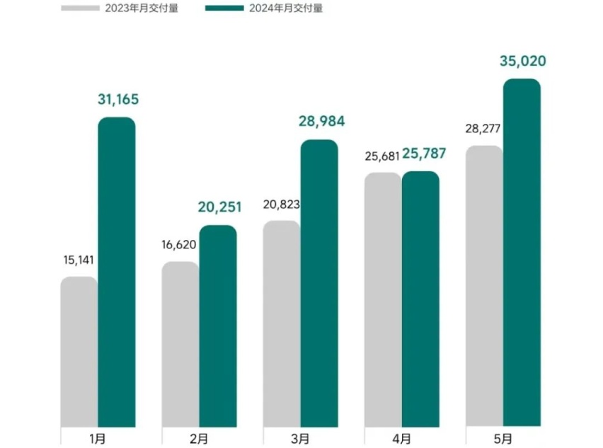 理想真慌了：重压下会有第三次目标调整吗？