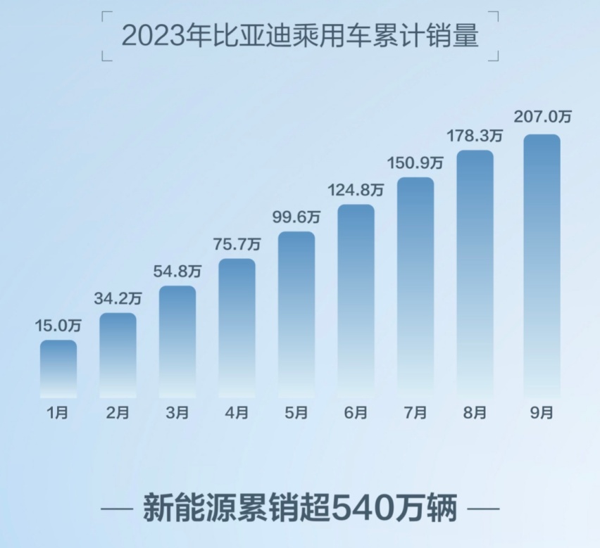 “美好不止三十万 星耀沪城”比亚迪车主臻享之夜，温情落幕