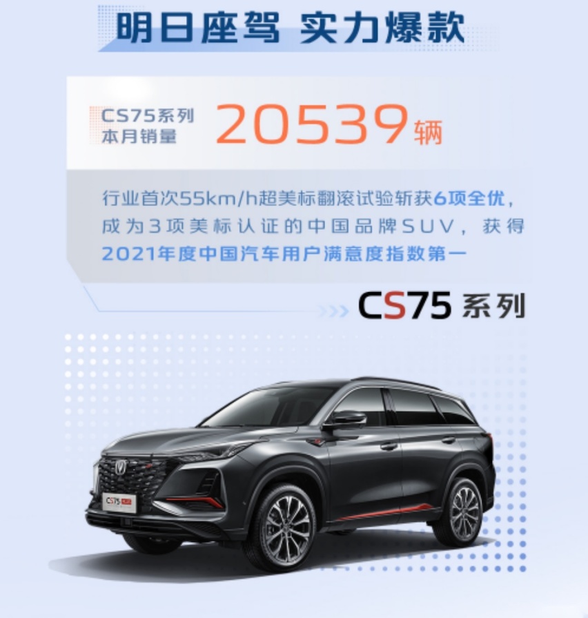 10月，长安汽车CS75系列销售20539辆，再创单月销量过两万！292.png