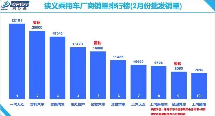 最新车讯：福特Bronco谍照曝光，二月车市销量暴跌！